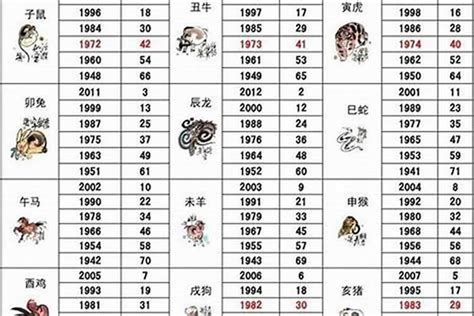 2023逢九生肖|2023年逢九的属相 2023年逢九属相有哪些生肖